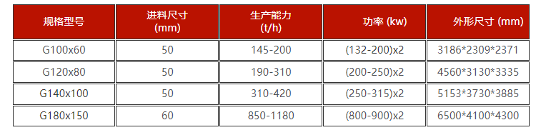 选矿厂煤矸石提选硫精砂破碎机技术参数