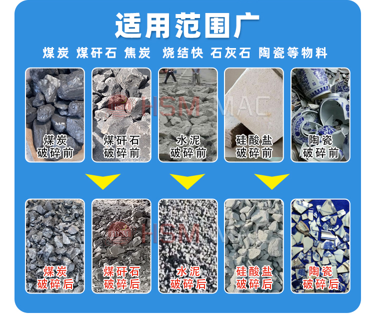 冶金焦破碎机适用范围